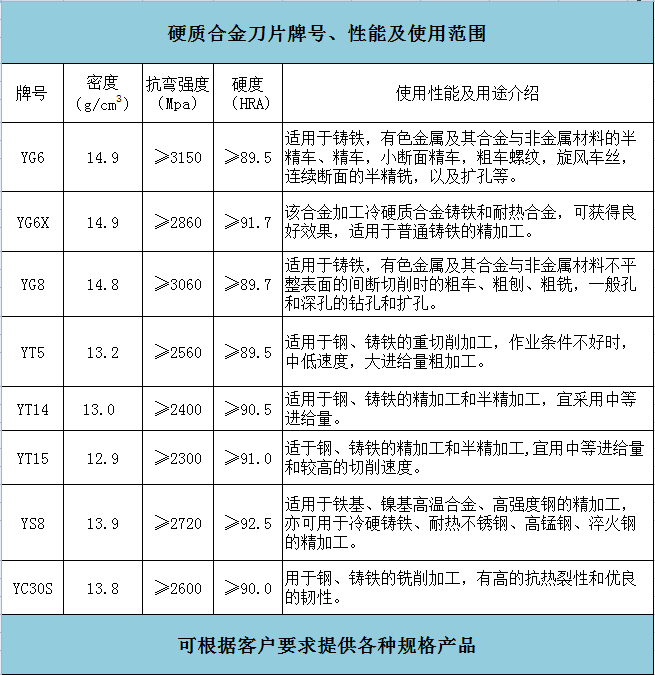 數控刀片(圖1)