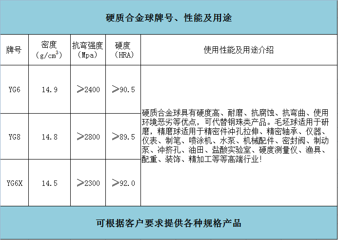 軸承球(圖1)