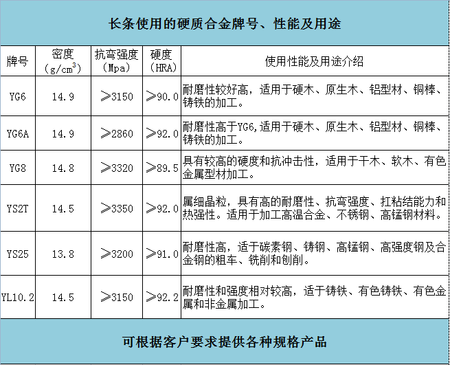 長(zhǎng)條(圖1)