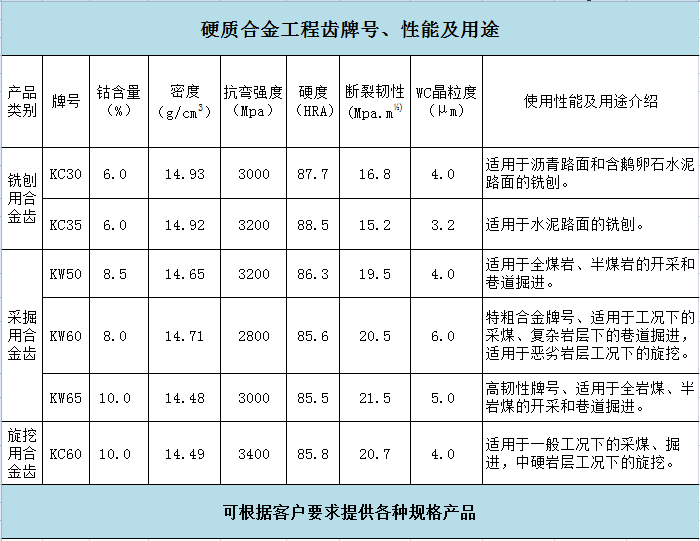 銑刨齒