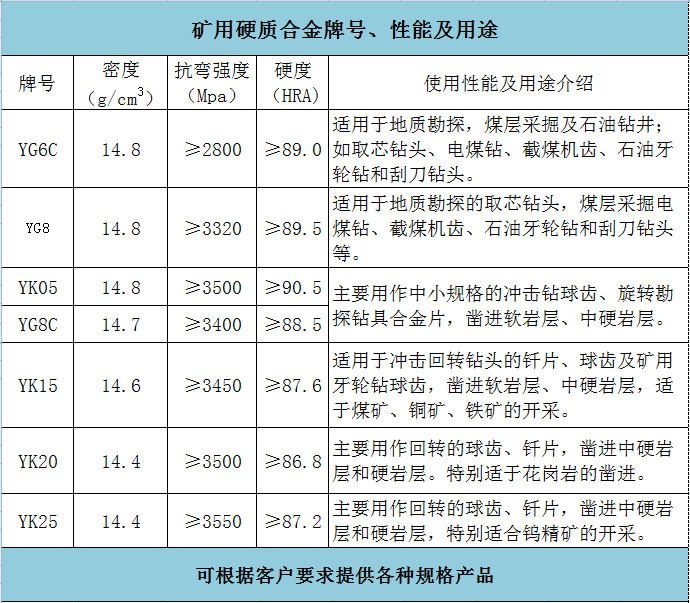 盾構刀(圖1)