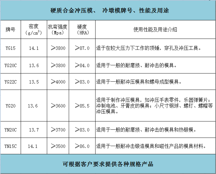 冷鐓模(圖1)